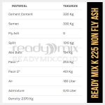 Campuran Beton Mutu K225