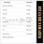 Komposisi Beton Mutu K300