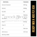 Komposisi Beton Mutu K400 Fly Ash
